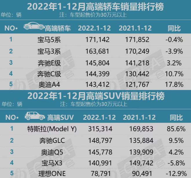 中国最笨的汽车品牌排行榜 中国最笨的汽车品牌排行榜前十名