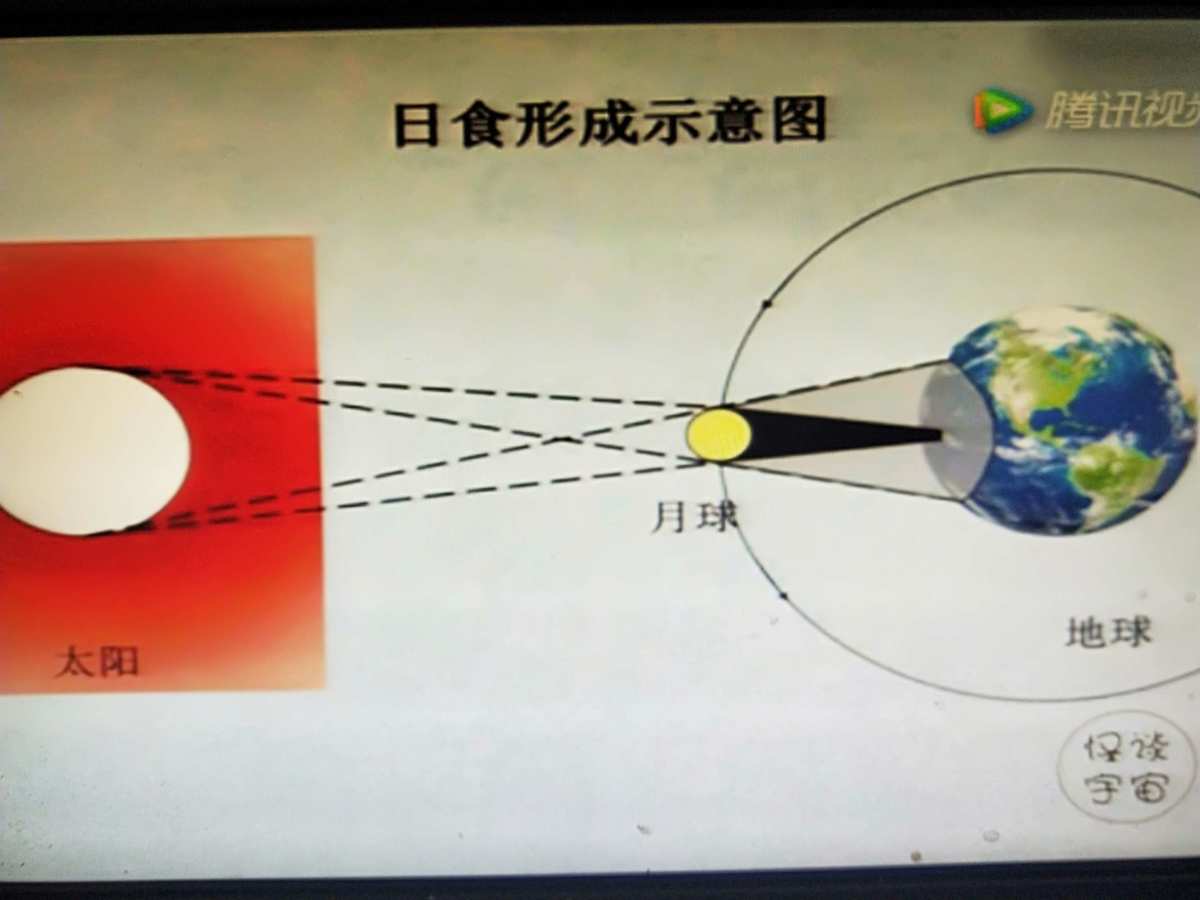 日食月食形成原因视频__日食和月食形成的原理