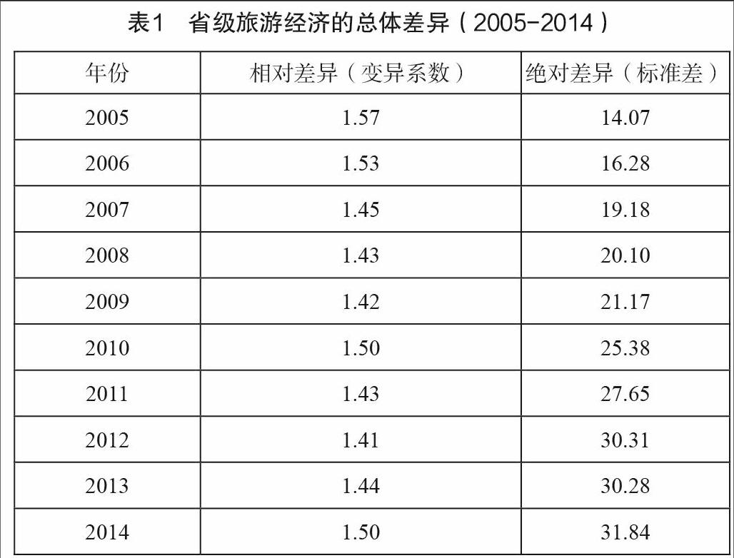 近年来我国旅游经济增长情况 近年来我国旅游经济增长情况如何