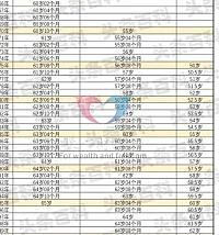 _多大年龄年年体检_多大年龄年纪