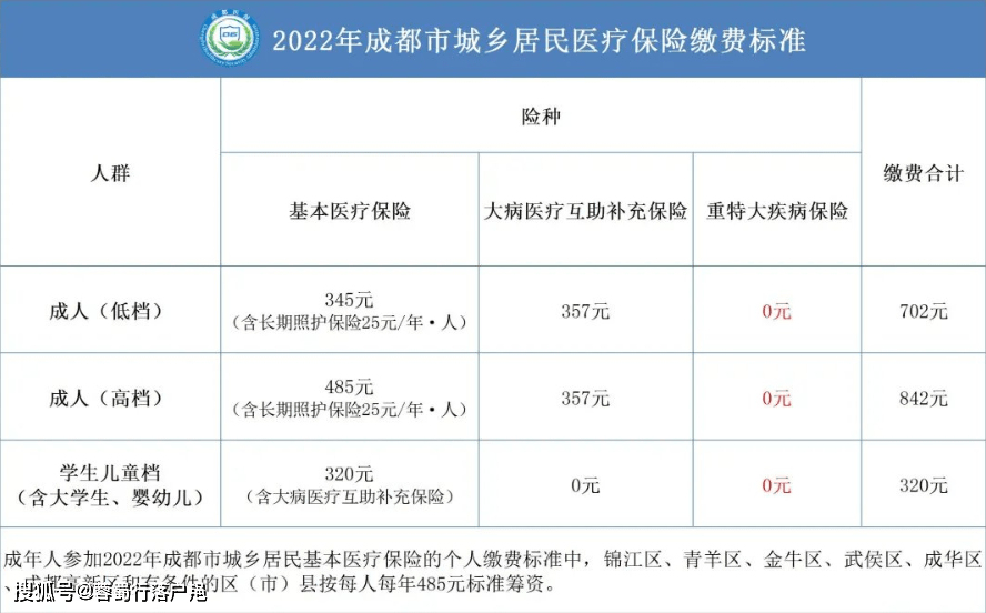 义乌银行几号代扣灵活就业社保 义乌银行几号代扣灵活就业社保缴费