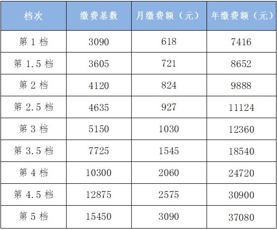 义乌银行几号代扣灵活就业社保 义乌银行几号代扣灵活就业社保缴费