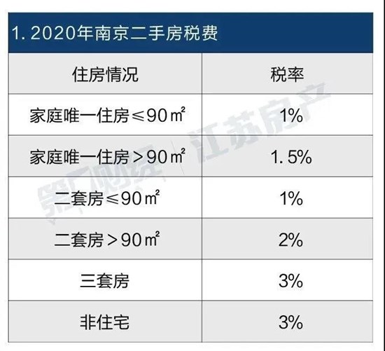 二手房70平方契税多少 二手房77平方契税应该多少钱