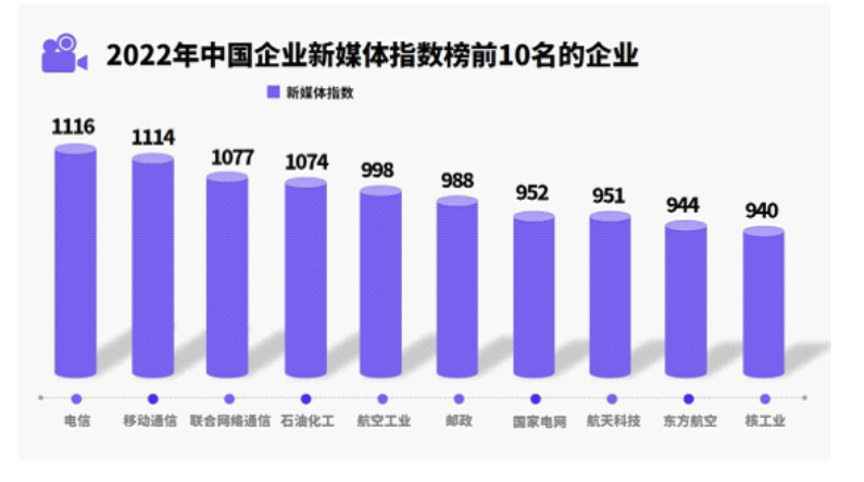 新媒体市场规模分析